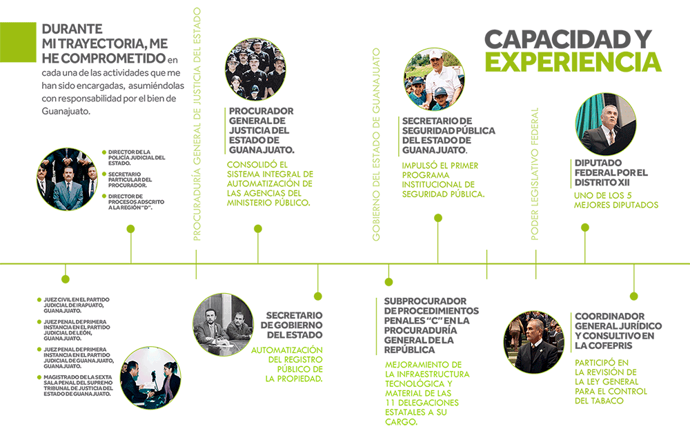 Felipe Camarena Trayectoria